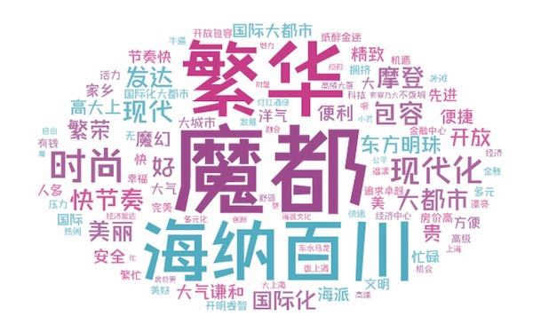 图说：青年对上海印象词云