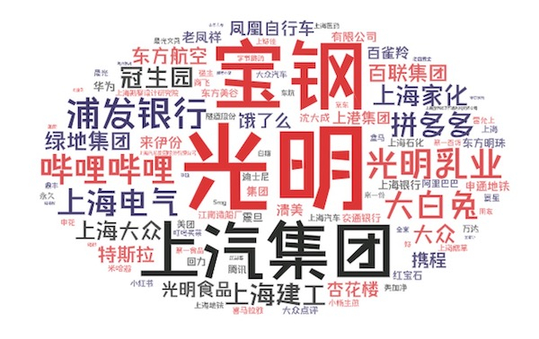 图说：青年眼中的上海知名企业词云