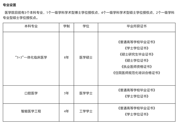 南开大学医学院本科专业设置（来源：南开大学医学院网站）