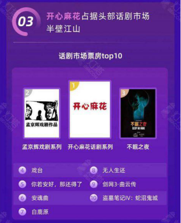 图片来源：灯塔研究院《2019年演出行业洞察报告》