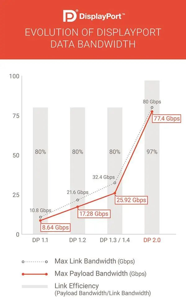 DP2.0 接口性能逆天，但想要普及还很难...__财经头条__新浪财经