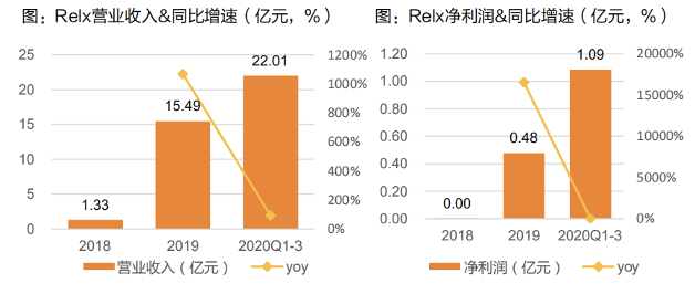 图源：天风证券研究报告