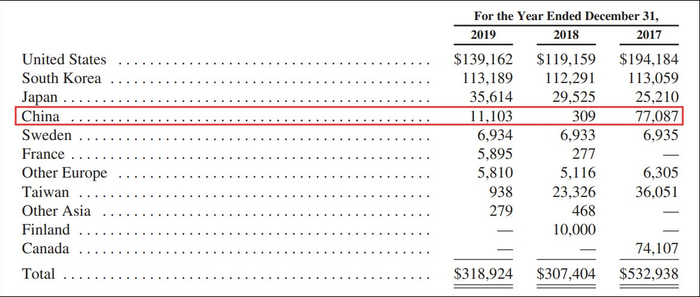 交互数字财报截图