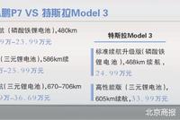 小鹏P7紧咬特斯拉Model3:借助磷酸铁锂打出“降价牌”