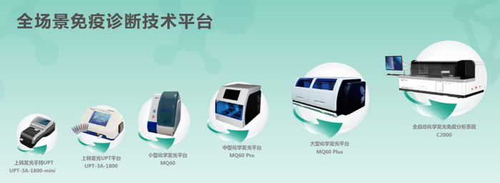 （图片来源于热景生物官网）