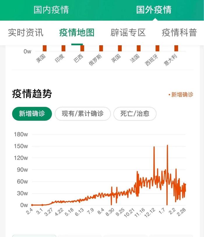 新浪新冠疫情最新情况(新浪网新冠疫情最新消息)