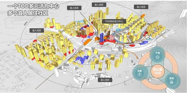 TOD综合开发项目设计图 重庆交通开投集团供图