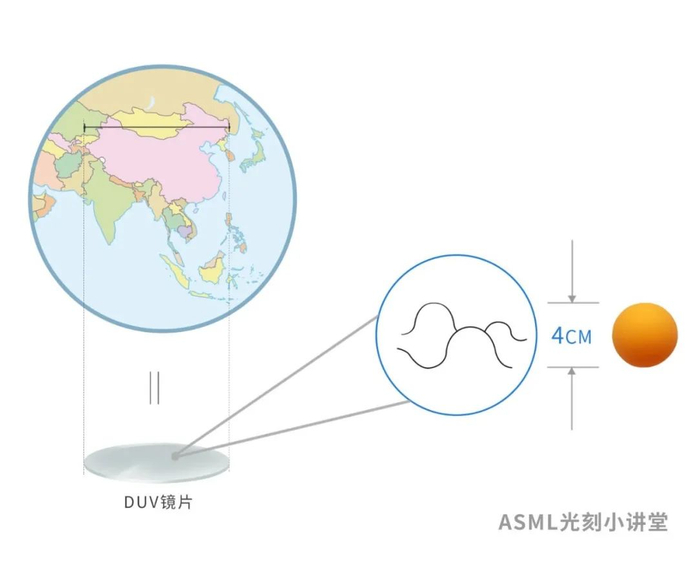 ASML科普光刻机的关键技术|物镜|投影|镜头|像差|透镜_新浪新闻