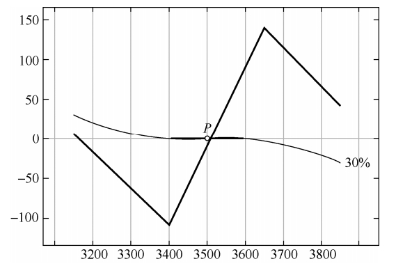 图：波动率套利