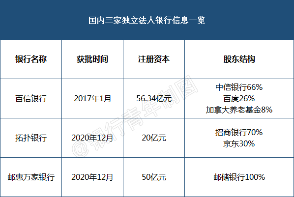 ▲数据来源：公开资料