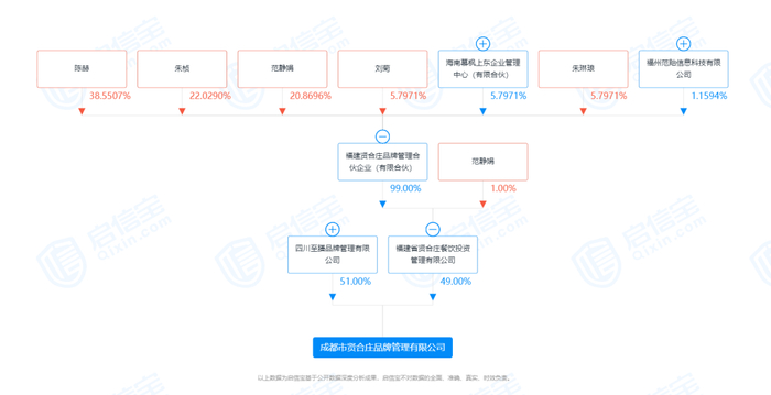图片来源：启信宝