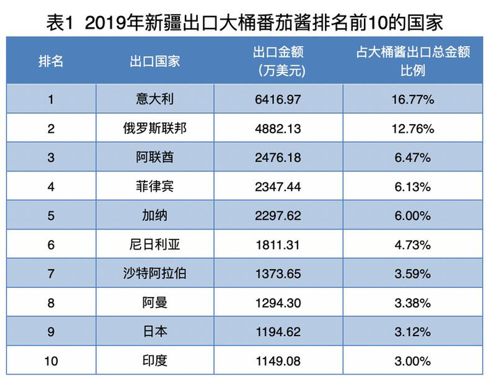 图自中国贸易投资网