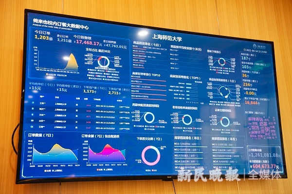 图说：校内订餐大数据中心 