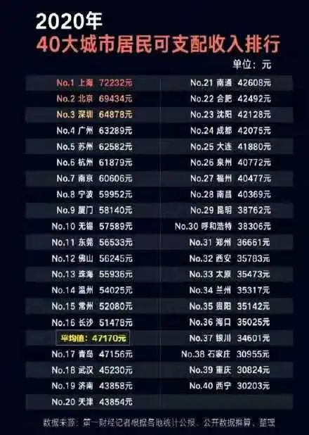 图源：@第一财经