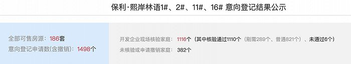 （图片来源：西安商品住房销售公示平台）
