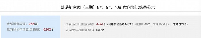 （图片来源：西安商品住房销售公示平台）