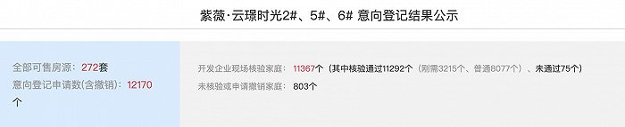 （图片来源：西安商品住房销售公示平台）