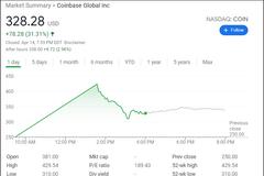 10. Coinbase上市 系首个登陆美国股市的加密货币交易所