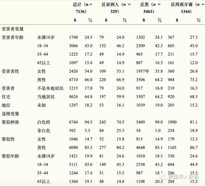 论文结果部分截图