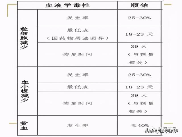 详解铂类药物：顺铂