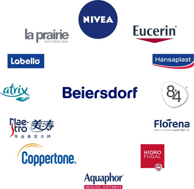 拜尔斯道夫集团旗下拥有12个品牌。图片来源：企业供图