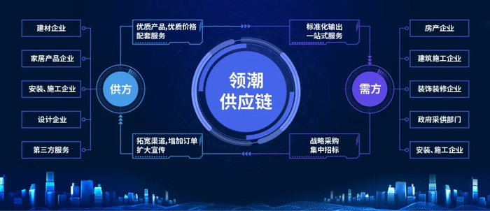 （领潮供应链平台）
