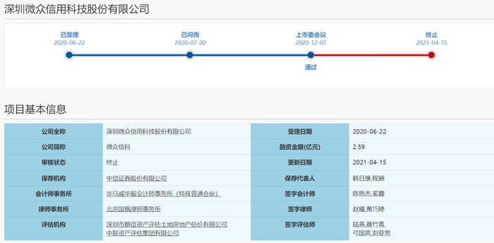 图片来源：上交所官网