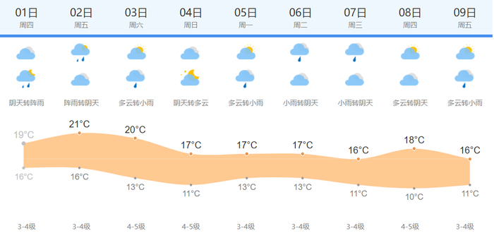 图片来源：上海天气