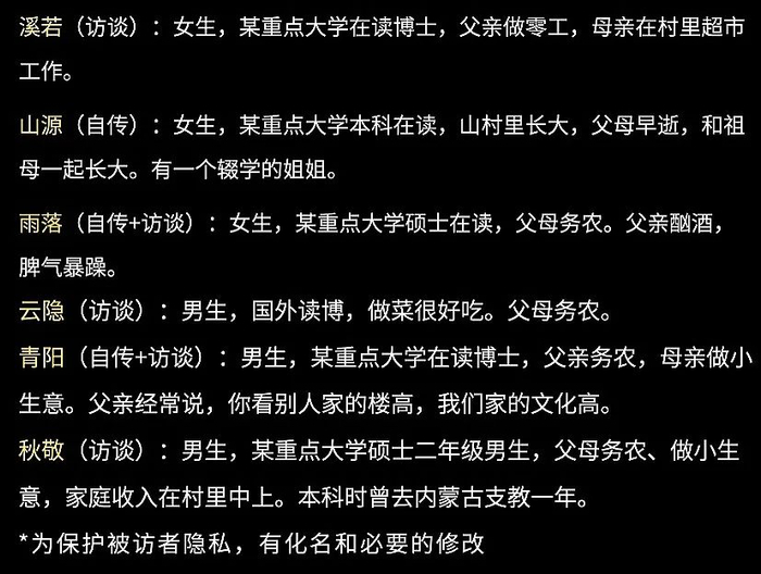 ▲ 部分访谈对象简介