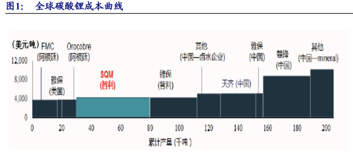 图源：新时代证券研报