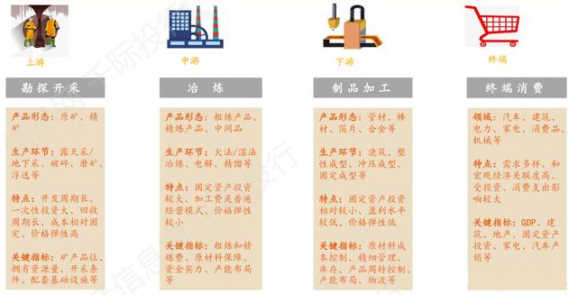 资料来源：资产信息网千际投行