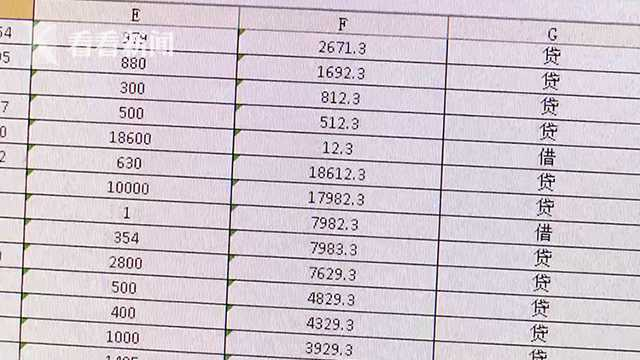 租6张银行卡给网恋女友赚"零花钱" 民警找上门了