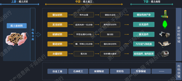 资料来源：资产信息网千际投行