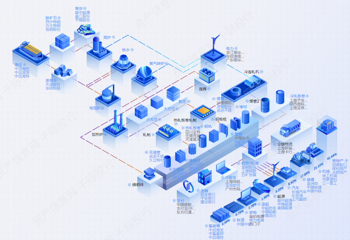 资料来源：资产信息网千际投行