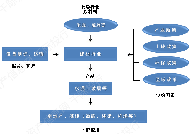 资料来源：资产信息网千际投行