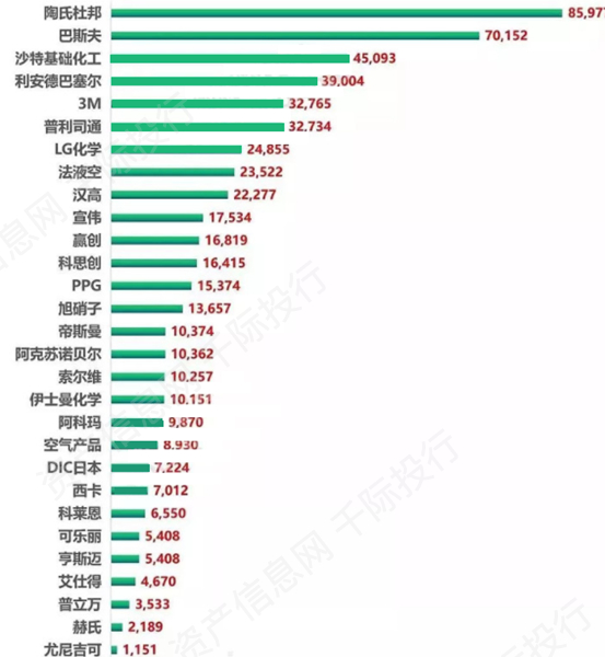 资料来源：资产信息网千际投行