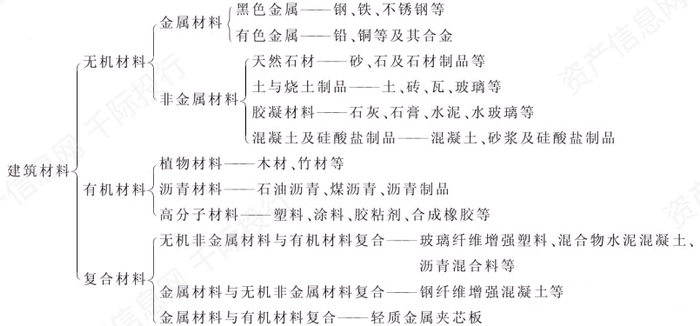 资料来源：资产信息网千际投行
