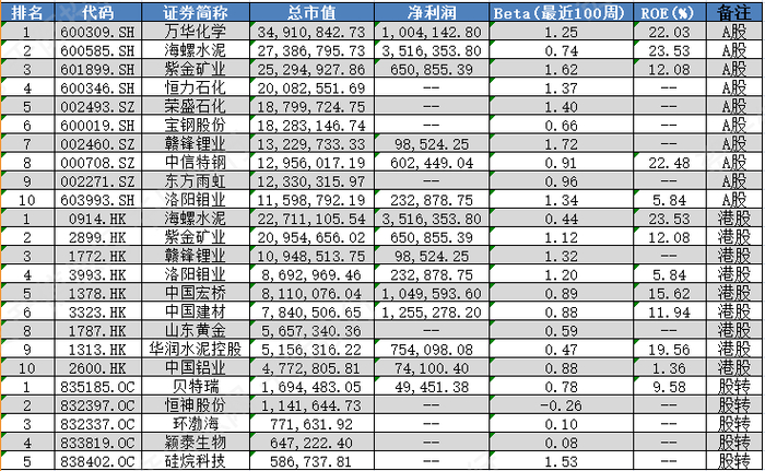 资料来源：资产信息网千际投行