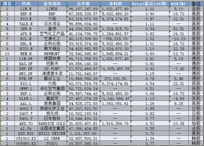 资料来源：资产信息网千际投行