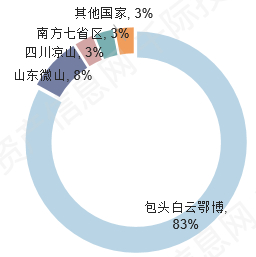 资料来源：资产信息网千际投行