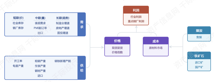 资料来源：资产信息网千际投行