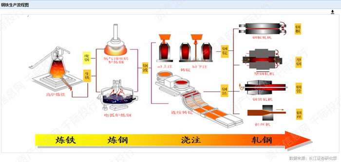 资料来源：资产信息网千际投行