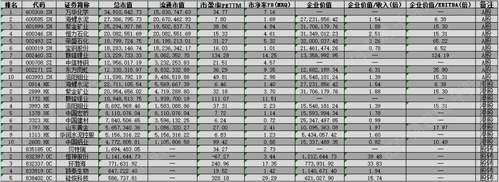 资料来源：资产信息网千际投行