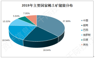 资料来源：资产信息网千际投行