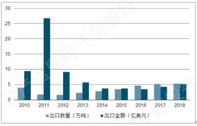 资料来源：资产信息网千际投行
