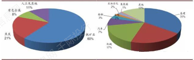 资料来源：资产信息网千际投行