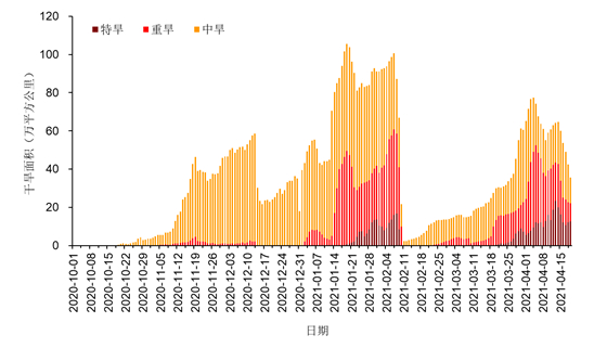 2020年10月1日至2021年4月19日浙闽赣湘粤桂云七省（区）气象干旱面积变化图
