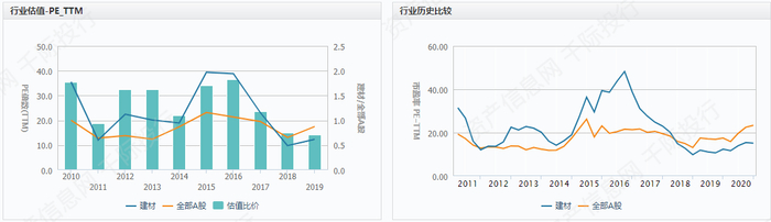 资料来源：资产信息网千际投行