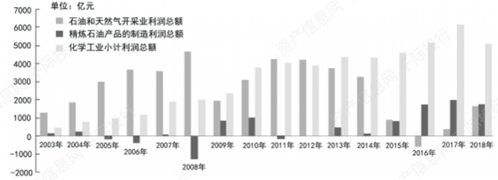 资料来源：资产信息网千际投行