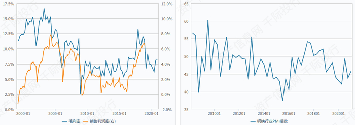 资料来源：资产信息网千际投行